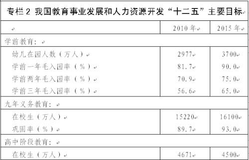 教育部印发《国家教育事业发展第十二个五年规划》