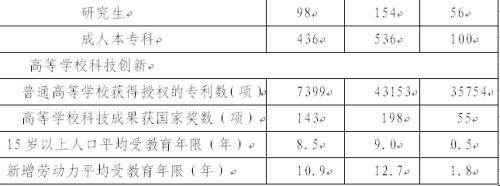 教育部印发《国家教育事业发展第十二个五年规划》